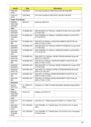 Page 241Appendix B231
10001067 
INTELC2DT9400 CPU Intel Core2Dual T9400 PGA 2.53G 6M 1066 35W
10001067 
INTELC2DT9600 CPU Intel Core2Dual T9600 PGA 2.8G 6M 1066 35W
Finger Print Reader
9999995 
ONE TIME 
VENDERAES1610 Authentec AES1610
HDD
60002036 
SEAGATEN120GB5.4KS HDD SEAGATE 2.5 5400rpm 120GB ST9120817AS Corsair SATA 
LF F/W:3.AAA
60001922 
TOSHIBA 
DIGIN120GB5.4KS HDD TOSHIBA 2.5 5400rpm 120GB MK1246GSX Leo BS SATA I 
LF F/W:LB213J
60001994 
WDN120GB5.4KS HDD WD 2.5 5400rpm 120GB WD1200BEVS-22UST0 ML125...