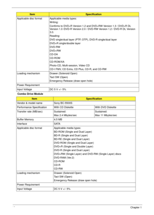 Page 2818Chapter 1
Combo Drive Module Applicable disc format Applicable media types:
Writing:
Confirms to DVD+R Version 1.2 and DVD+RW Version 1.3 / DVD+R DL 
Version 1.0 /DVD-R Version 2.0 / DVD-RW Version 1.2 / DVD-R DL Version 
3.0. 
Reading:
DVD single/dual layer (PTP, OTP), DVD-R single/dual layer
DVD+R single/double layer
DVD-RW
DVD+RW
CD-DA
CD-ROM
CD-ROM/XA
Photo-CD, Multi-session, Video CD
CD-I FMV, CD Extra, CD Plus, CD-R, and CD-RW
Loading mechanism Drawer (Solenoid Open)
Tact SW (Open)
Emergency...