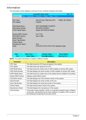 Page 3424Chapter 2
Information
The Information screen displays a summary of your computer hardware information.
NOTE: The system information is subject to different models.
ParameterDescription
CPU Type This field shows the CPU type and speed of the system.
CPU Speed This field shows the speed of the CPU.
HDD Model Name This field shows the model name of HDD installed on primary IDE master.
HDD Serial Number This field displays the serial number of HDD installed on primary IDE master.
ATAPI Model Name This...