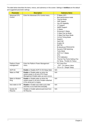 Page 4232Chapter 2
The table below describes the items, menus, and submenus in this screen. Settings in boldface are the default 
and suggested parameter settings. 
ParameterDescriptionSubmenu Items
Advanced CPU 
ControlEnter the Advanced CPU Control menu.  • P-States (IST)
• Boot performance mode
• Thermal Mode
• CMP Support
• Use XD capability
• VT Support
• SMRR Support
•C-States
• Enhanced C-States
• C-State Pop Up Mode
• C-State Pop Down Mode
• C4 Exit Timing Mode
• DeepC4
•Hard C4E
• Enable C6
•EMTTM
•...