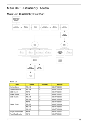 Page 65Chapter 355
Main Unit Disassembly Process
Main Unit Disassembly Flowchart
Screw List
StepScrewQuantityPart No.
Switch Cover M2.5*5 2 86.ART02.004
Speaker Module M2.5*4 4 86.ART02.003
LED Board M2*3 1 86.ART02.001
Power Board M2*3 1 86.ART02.001
LCD Module M2.5*5 2 86.ART02.004
M2.5*4 4 86.ART02.003
M2*3 1 86.ART02.001
Upper Cover M2.5*5 1 86.ART02.004
M2.5*8 7 86.ART02.005
M2.5*5 5 86.ART02.004
Finger Print Reader M2*3 1 86.ART02.001
TouchPad Bracket M2*3 1 86.ART02.001
Rem ove
Switch CoverRem ove...