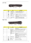 Page 17Chapter 17
Left View
Right View
No.IconItemDescription
1 External display 
(VGA) portConnects to a display device 
(e.g. external monitor, LCD projector).
2 Acer EasyPort IV 
connectorConnects to Acer EasyPort IV.
3 Ethernet (RJ-45) 
portConnects to an Ethernet 10/100/1000-based 
network.
4 USB 2.0 ports Connect to USB 2.0 devices (e.g. USB mouse, 
USB camera).
5 ExpressCard/54 
slotAccepts one ExpressCard/54 module. 
Note: Push to remove/install the card.
No.IconItemDescription
1 USB 2.0 ports Connect...