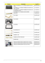 Page 171Chapter 6161
ASSY LCD MODULE 12.1 IN. WXGA GLARE FOR CCD 
1.0M6M.ART02.002
LCD PANEL G 12.1 WXGAG TOSHIBA LTD121EXVV-V01 
HW:4 new glassLK.1210F.019
LCD PANEL G 12.1 WXGAG TOSHIBA LTD121EXVV-V01 
LF 200nit 30ms HW:3 LK.1210F.016 
LCD PANEL G 12.1 WXGAG AUO B121EW03 LK.12105.012
INVERTER 19.ART02.001
LCD CABLE 50.ART02.006
LCD COVER 60.ART02.004
LCD BEZEL 60.ART02.005
LCD BRACKET-R 33.ART02.004
LCD BRACKET-L 33.ART02.005
CAMERA 1.0M 57.ART02.002
CAMERA SUPPORT BRACKET 33.ART02.006
SCREW PAD 47.ART02.001...