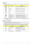 Page 19Chapter 19
Indicators
The computer has several easy-to-read status indicators. The front panel indicators are visible even when the 
computer cover is closed.
NOTE: 1. Charging: The light shows amber when the battery is charging. 2. Fully charged: The light shows 
green when in AC mode.
Easy-Launch Buttons
Located beside the keyboard are application buttons. These buttons are called easy-launch buttons. They are: 
WLAN, Internet, email, Bluetooth and Acer Empowering Technology.
The mail and Web browser...