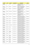 Page 182Appendix A172
AS2930-
732G16MnAAP Malaysia LX.APY0X.149 AS2930-732G16Mn EM 
VHP32ATMY1 MC UMACOF 1*2G/
160/BT/6L/5R/
CB_n2_FP_1.0D_HG_EN14C2DP7350
AS2930-
731G25MnAAP Malaysia LX.APY0C.001 AS2930-731G25Mn LINPUSAMY1 
UMACOF 1*1G/250/BT/6L/5R/
CB_n2_FP_1.0D_HG_EN11C2DP7350
AS2930-
732G25MnAAP Malaysia LX.APY0X.148 AS2930-732G25Mn EM 
VHP32ATMY1 MC UMACOF 1*2G/
250/BT/6L/5R/
CB_n2_FP_1.0D_HG_EN14C2DP7350
AS2930-
843G32MnEMEA South Africa LX.APY0X.146 AS2930-843G32Mn EM 
VHP32ATZA2 MC UMACOF 2G+1G/...