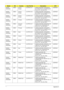 Page 183173Appendix A
AS2930-
843G32MnEMEA Eastern 
EuropeLX.APY0X.131 AS2930-843G32Mn VHP32ATEU4 
MC UMACOF 2G+1G/320/BT/6L/5R/
CB_n2_FP_1.0D_HG_FI12C2DP8400
AS2930-
843G32MnEMEA Eastern 
EuropeLX.APY0X.130 AS2930-843G32Mn VHP32ATEU3 
MC UMACOF 2G+1G/320/BT/6L/5R/
CB_n2_FP_1.0D_HG_RU21C2DP8400
AS2930-
843G32MnEMEA Eastern 
EuropeLX.APY0X.129 AS2930-843G32Mn VHP32ATEU5 
MC UMACOF 2G+1G/320/BT/6L/5R/
CB_n2_FP_1.0D_HG_PL11C2DP8400
AS2930-
843G32MnEMEA Hungary LX.APY0X.128 AS2930-843G32Mn VHP32ATHU1 
MC UMACOF...