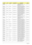 Page 185175Appendix A
AS2930-
592G25MnAAP Thailand LX.APY0X.175 AS2930-592G25Mn EM 
VHP32ATTH1 MC UMACOF 1*2G/
250/BT/6L/5R/
CB_n2_FP_1.0D_HG_TH22C2DT5900
AS2930-
842G32MnTWN GCTWN LX.APY0X.166 AS2930-842G32Mn VHP32ATTW1 
MC UMACOF 1*2G/320/BT/6L/5R/
CB_n2_FP_1.0D_HG_TC11C2DP8400
AS2930-
584G32MnEMEA Belgium LX.APY0X.171 AS2930-584G32Mn VHP32ATBE1 
MC UMACOF 2*2G/320/BT/6L/5R/
CB_n2_FP_1.0D_HG_NL13C2DT5800
AS2930-
584G32MnEMEA Holland LX.APY0X.170 AS2930-584G32Mn VHP32ATNL1 
MC UMACOF 2*2G/320/BT/6L/5R/...