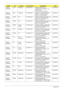 Page 191181Appendix A
AS2930-
732G16MnAAP Philippines LX.ART0X.061 AS2930-732G16Mn EM 
VHP32ATPH1 MC UMACO 2*1G/
160/BT/6L/5R/
CB_n2_1.0D_PH_HG_EN14C2DP7350
AS2930-
731G16MnAAP Philippines LX.ART0C.008 AS2930-731G16Mn LINPUSAPH1 
UMACO 1*1G/160/BT/6L/5R/
CB_n2_1.0D_PH_HG_EN11C2DP7350
AS2930-
733G25MnEMEA Italy LX.ART0X.060 AS2930-733G25Mn VHP32ATIT1 MC 
UMACO 2G+1G/250/BT/6L/5R/
CB_n2_1.0D_HG_IT12C2DP7350
AS2930-
733G25MnEMEA Italy LX.ART0U.001 AS2930-733G25Mn VUT32ATIT1 MC 
UMACO 2G+1G/250/BT/6L/5R/...