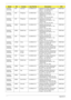 Page 199189Appendix A
AS2930Z-
321G16MnAAP Indonesia LX.ARU0C.012 AS2930Z-321G16Mn LINPUSAID1 
UMACO 1*1G/160/BT/6L/5R/
CB_bgn_1.0D_HG_ID22PMDT3200
AS2930Z-
321G16MnAAP Philippines LX.ARU0Y.009 AS2930Z-321G16Mn EM 
VHB32ATPH1 MC UMACO 1*1G/
160/BT/6L/5R/
CB_bgn_1.0D_PH_HG_EN14PMDT3200
AS2930Z-
341G16MnAAP Philippines LX.ARU0Y.008 AS2930Z-341G16Mn EM 
VHB32ATPH1 MC UMACO 1*1G/
160/BT/6L/5R/
CB_bgn_1.0D_PH_HG_EN14PMDT3400
AS2930Z-
322G16MnEMEA Middle East LX.ARU0X.150 AS2930Z-322G16Mn EM 
VHP32ATME2 MC UMACO...