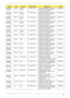 Page 206Appendix A196
AS2930Z-
322G25MnEMEA Eastern 
EuropeLX.ARU0X.060 AS2930Z-322G25Mn VHP32ATEU1 
MC UMACO 1*2G/250/BT/6L/5R/
CB_bgn_1.0D_HG_CS21PMDT3200
AS2930Z-
322G25MnEMEA Eastern 
EuropeLX.ARU0X.059 AS2930Z-322G25Mn VHP32ATEU4 
MC UMACO 1*2G/250/BT/6L/5R/
CB_bgn_1.0D_HG_FI12PMDT3200
AS2930Z-
322G25MnEMEA Eastern 
EuropeLX.ARU0X.058 AS2930Z-322G25Mn VHP32ATEU3 
MC UMACO 1*2G/250/BT/6L/5R/
CB_bgn_1.0D_HG_RU21PMDT3200
AS2930Z-
322G25MnEMEA Eastern 
EuropeLX.ARU0X.057 AS2930Z-322G25Mn VHP32ATEU5 
MC UMACO...