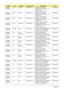 Page 207197Appendix A
AS2930Z-
321G25MnAAP Thailand LX.ARU0X.147 AS2930Z-321G25Mn EM 
VHP32ATTH1 MC UMACO 1*1G/
250/BT/6L/5R/
CB_bgn_1.0D_HG_TH22PMDT3200
AS2930Z-
341G25MnAAP Thailand LX.ARU0X.146 AS2930Z-341G25Mn EM 
VHP32ATTH1 MC UMACO 1*1G/
250/BT/6L/5R/
CB_bgn_1.0D_HG_TH22PMDT3400
AS2930Z-
341G16MnAAP Thailand LX.ARU0X.119 AS2930Z-341G16Mn EM 
VHP32ATTH1 MC UMACO 1*1G/
160/BT/6L/5R/
CB_bgn_1.0D_PH_HG_TH22PMDT3400
AS2930Z-
342G16MnAAP Philippines LX.ARU0Y.006 AS2930Z-342G16Mn EM 
VHB32ATPH1 MC UMACO 1*2G/...