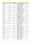 Page 208Appendix A198
AS2930Z-
323G25MnPA USA LX.ARU0X.134 AS2930Z-323G25Mn VHP32ATUS1 
MC UMACO 2G+1G/250/6L/5R/
CB_bgn_1.0D_HG_EN34PMDT3200
AS2930Z-
323G25MnPA A C L A -
PortugueseLX.ARU0X.133 AS2930Z-323G25Mn VHP32ATXC2 
MC UMACO 2G+1G/250/6L/5R/
CB_bgn_1.0D_HG_XC22PMDT3200
AS2930Z-
323G25MnPA A C L A -
PortugueseLX.ARU0X.135 AS2930Z-323G25Mn EM 
VHP32ATXC2 MC UMACO 2G+1G/
250/6L/5R/CB_bgn_1.0D_HG_XC21PMDT3200
AS2930Z-
323G25MnPA A C L A -
PortugueseLX.ARU0X.132 AS2930Z-323G25Mn EM 
VHP32ATXC1 MC UMACO...