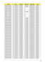 Page 212Appendix A202
AS2930-734G25Mn N12.1WXGAG SO2GBII6 SO2GBII6 N250GB5.4KS NSM8XS
AS2930-734G25Mn N12.1WXGAG SO2GBII6 SO2GBII6 N250GB5.4KS NSM8XS
AS2930-582G32Mn N12.1WXGAG SO2GBII6 N N320GB5.4KS NSM8XS
AS2930-581G25Mn N12.1WXGAG SO1GBII6 N N250GB5.4KS NSM8XS
AS2930-732G32Mn N12.1WXGAG SO2GBII6 N N320GB5.4KS NSM8XS
AS2930-733G32Mn N12.1WXGAG SO2GBII6 SO1GBII6 N320GB5.4KS NSM8XS
AS2930-731G16Mn N12.1WXGAG SO1GBII6 N N160GB5.4KS NSM8XS
AS2930-732G16Mn N12.1WXGAG SO2GBII6 N N160GB5.4KS NSM8XS
AS2930-731G25Mn...