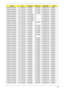 Page 214Appendix A204
AS2930-943G25Mn N12.1WXGAG SO2GBII6 SO1GBII6 N250GB5.4KS NSM8XS
AS2930-843G32Mn N12.1WXGAG SO2GBII6 SO1GBII6 N320GB5.4KS NSM8XS
AS2930-863G32Mn N12.1WXGAG SO2GBII6 SO1GBII6 N320GB5.4KS NSM8XS
AS2930-943G32Mn N12.1WXGAG SO2GBII6 SO1GBII6 N320GB5.4KS NSM8XS
AS2930-840516Mn N12.1WXGAG SO512MBII6 N N160GB5.4KS NSM8XS
AS2930-860516Mn N12.1WXGAG SO512MBII6 N N160GB5.4KS NSM8XS
AS2930-940516Mn N12.1WXGAG SO512MBII6 N N160GB5.4KS NSM8XS
AS2930-840525Mn N12.1WXGAG SO512MBII6 N N250GB5.4KS NSM8XS...