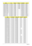 Page 223213Appendix A
AS2930Z-323G25Mn N12.1WXGAG SO2GBII6 SO1GBII6 N250GB5.4KS NSM8XS
AS2930Z-323G25Mn N12.1WXGAG SO2GBII6 SO1GBII6 N250GB5.4KS NSM8XS
AS2930Z-323G25Mn N12.1WXGAG SO2GBII6 SO1GBII6 N250GB5.4KS NSM8XS
AS2930Z-323G25Mn N12.1WXGAG SO2GBII6 SO1GBII6 N250GB5.4KS NSM8XS
AS2930Z-323G32Mn N12.1WXGAG SO2GBII6 SO1GBII6 N320GB5.4KS NSM8XS
AS2930Z-343G32Mn N12.1WXGAG SO2GBII6 SO1GBII6 N320GB5.4KS NSM8XS
AS2930Z-321G16Mn N12.1WXGAG SO1GBII6 N N160GB5.4KS NSM8XS
AS2930Z-321G25Mn N12.1WXGAG SO1GBII6 N...