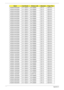 Page 225215Appendix A
AS2930-844G32Mn 5 in 1-Build in SP1x2MMW BT 2.0 AES1610
AS2930-844G32Mn 5 in 1-Build in SP1x2MMW BT 2.0 AES1610
AS2930-844G32Mn 5 in 1-Build in SP1x2MMW BT 2.0 AES1610
AS2930-844G32Mn 5 in 1-Build in SP1x2MMW BT 2.0 AES1610
AS2930-844G32Mn 5 in 1-Build in SP1x2MMW BT 2.0 AES1610
AS2930-844G32Mn 5 in 1-Build in SP1x2MMW BT 2.0 AES1610
AS2930-844G32Mn 5 in 1-Build in SP1x2MMW BT 2.0 AES1610
AS2930-844G32Mn 5 in 1-Build in SP1x2MMW BT 2.0 AES1610
AS2930-844G32Mn 5 in 1-Build in SP1x2MMW BT 2.0...