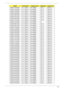 Page 226Appendix A216
AS2930-734G32Mn 5 in 1-Build in SP1x2MMW BT 2.0 AES1610
AS2930-734G32Mn 5 in 1-Build in SP1x2MMW BT 2.0 AES1610
AS2930-733G32Mn 5 in 1-Build in SP3x3MMW BT 2.0 AES1610
AS2930-584G32Mn 5 in 1-Build in SP1x2MMW BT 2.0 AES1610
AS2930-583G32Mn 5 in 1-Build in SP1x2MMW BT 2.0 AES1610
AS2930-581G16Mn 5 in 1-Build in SP1x2MMW BT 2.0 AES1610
AS2930-592G25Mn 5 in 1-Build in SP1x2MMW BT 2.0 AES1610
AS2930-731G16Mn 5 in 1-Build in SP1x2MMW BT 2.0 AES1610
AS2930-843G25Mn 5 in 1-Build in SP1x2MMW N...