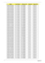 Page 227217Appendix A
AS2930-843G32Mn 5 in 1-Build in SP1x2MMW BT 2.0 AES1610
AS2930-843G32Mn 5 in 1-Build in SP1x2MMW BT 2.0 AES1610
AS2930-843G32Mn 5 in 1-Build in SP1x2MMW BT 2.0 AES1610
AS2930-843G32Mn 5 in 1-Build in SP1x2MMW BT 2.0 AES1610
AS2930-843G32Mn 5 in 1-Build in SP1x2MMW BT 2.0 AES1610
AS2930-843G32Mn 5 in 1-Build in SP1x2MMW BT 2.0 AES1610
AS2930-843G32Mn 5 in 1-Build in SP1x2MMW BT 2.0 AES1610
AS2930-732G16Mn 5 in 1-Build in SP1x2MMW BT 2.0 AES1610
AS2930-843G32Mn 5 in 1-Build in SP1x2MMW BT 2.0...