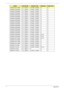 Page 237227Appendix A
AS2930Z-321G16Mn 5 in 1-Build in 3rd WiFi 1x2 BGN N N
AS2930Z-323G25Mn 5 in 1-Build in 3rd WiFi 1x2 BGN N N
AS2930Z-323G25Mn 5 in 1-Build in 3rd WiFi 1x2 BGN N N
AS2930Z-323G25Mn 5 in 1-Build in 3rd WiFi 1x2 BGN N N
AS2930Z-323G25Mn 5 in 1-Build in 3rd WiFi 1x2 BGN N N
AS2930Z-323G25Mn 5 in 1-Build in 3rd WiFi 1x2 BGN N N
AS2930Z-323G25Mn 5 in 1-Build in 3rd WiFi 1x2 BGN N N
AS2930Z-323G25Mn 5 in 1-Build in 3rd WiFi 1x2 BGN N N
AS2930Z-323G25Mn 5 in 1-Build in 3rd WiFi 1x2 BGN N N...