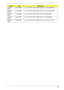 Page 243Appendix B233
10001067 
INTELSP1x2MABG Lan Intel WLAN 512AG_MMWG Shirley Peak 5100 MM#897004
10001067 
INTELSP1x2MMW Lan Intel WLAN 512AN_MMWG Shirley Peak 5100 MM#895361
10001067 
INTELSP3x3HMW Lan Intel WLAN 533AN_HMWG Shirley Peak MM#895401
10001067 
INTELSP3x3MMW Lan Intel WLAN 533AN_MMWG Shirley Peak MM#895362
10001067 
INTELSP3x3MMW Lan Intel WLAN 533AN_MMWG Shirley Peak 5300 non-FCC/IC
VendorTy p eDescription 