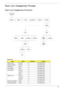 Page 65Chapter 355
Main Unit Disassembly Process
Main Unit Disassembly Flowchart
Screw List
StepScrewQuantityPart No.
Switch Cover M2.5*5 2 86.ART02.004
Speaker Module M2.5*4 4 86.ART02.003
LED Board M2*3 1 86.ART02.001
Power Board M2*3 1 86.ART02.001
LCD Module M2.5*5 2 86.ART02.004
M2.5*4 4 86.ART02.003
M2*3 1 86.ART02.001
Upper Cover M2.5*5 1 86.ART02.004
M2.5*8 7 86.ART02.005
M2.5*5 5 86.ART02.004
Finger Print Reader M2*3 1 86.ART02.001
TouchPad Bracket M2*3 1 86.ART02.001
Rem ove
Switch CoverRem ove...