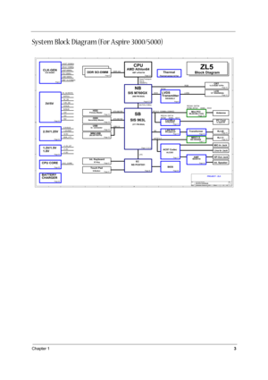 Page 12Chapter 13
System Block Diagram (For Aspire 3000/5000)
8
8
7
7
6
6
5
5
4
4
3
3
2
2
1
1
DD
CC
BB
AA
(698 PIN BGA)SIS M760GXNB CPU
AMD Athlon64
SIS 963L
ZL5Block DiagramThermalThermal sensor & Fan
SB
BIOS
15 XGA/WXGALCD
DDR 333DDR SO-DIMM
DVO
CRT1x D-SUB 15-Pin
RTL8201CP
RJ-11 MDC1.5
(371 PIN BGA)
16x16
1600MT/s
MuTIOL(1GB/s)
LAN PHY
RJ-45
87-KeyInt. Keyboard
6-ButtonTouch Pad
LPC
NS PC97551EC
RGB
3x  connectorUSB ODD
ATA 66/100Primary Master
USB 2.0
HDD
Secondary MasterSMT uPGA754
SIS302ELV
56K MODEM
MII...