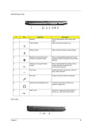 Page 18Chapter 19
Closed front view
Left view
#IconItem/ PortDescription
1 Speakers Left and right speakers deliver stereo audio 
output.
2 Power indicator Lights up when the computer is on.
3 Battery indicator Lights up when the battery is being charged.
4 Bluetooth communication button/
indicator (for selected models)Press to enable/disable the Bluetooth function. 
Indicates the status of Bluetooth communication 
(optional).
5 Wireless communication button/
indicatorPress to enable/disable the wireless...