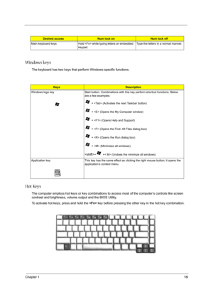 Page 24Chapter 115
Windows keys
The keyboard has two keys that perform Windows-specific functions.
Hot Keys
The computer employs hot keys or key combinations to access most of the computer’s controls like screen 
contrast and brightness, volume output and the BIOS Utility.
To activate hot keys, press and hold the  key before pressing the other key in the hot key combination.
Main  keyboard  keys Hold  while typing letters on embedded 
keypad.Type the letters in a normal manner.
KeysDescription
Windows logo key...