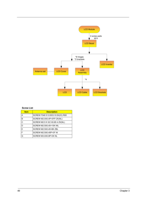 Page 5849Chapter 3
Screw List
ItemDescription
A SCREW F040 9 5.0X5.0 9.5X(IO) R00
B SCREW M2.0X0.4P+3FP ZK(NL)
C SCREW M2.5 K 5/2 X0.85 4 ZK(NL)
D SCREW M2.5X0.45+10K NIL
E SCREW M2.5X0.45+8K ZBL
F SCREW M2.5X0.45P+3F NI
G SCREW M3.0X0.8P+3K NL
4 screw pads
M*4
LCD Bezel
*6 hinges
*2 brackets
LCD Inverter
LCD
AssemblyLCD Cover
*4
LCD Module
LCDLCD CableLCD Brackets
Antenna set 