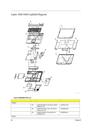 Page 9489Chapter 6
Aspire 3000/5000 Exploded Diagram
Aspire 3000/5000 FRU List
Adapter
NS ADAPTER 65W 3 PIN DELTA SADP-
65KB BF 19VAP.06501.005
NS ADAPTER 65W 3 PIN LITE-ON PA-
1650-02 Q2 19V AP.06503.006
NSADAPTER 65W 3 PIN HIPRO HP-
OK066B13QT AP.06506.001
Battery 