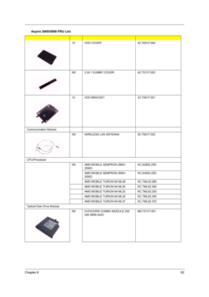 Page 97Chapter 692
15HDD COVER42.T63V7.004
NS3 IN 1 DUMMY COVER42.T51V7.003
14HDD BRACKET33.T50V7.001
Communication Module
NS WIRELESS LAN ANTENNA 50.T50V7.003
CPU/Processor
NSAMD MOBILE SEMPRON 2800+ 
25WDKC.S2802.25D
AMD MOBILE SEMPRON 3000+ 
25WDKC.S3002.25D
AMD MOBILE TURION 64 ML28KC.TML02.280
AMD MOBILE TURION 64 ML30KC.TML02.300
AMD MOBILE TURION 64 ML32KC.TML02.320
AMD MOBILE TURION 64 ML34KC.TML02.340
AMD MOBILE TURION 64 ML37 KC.TML02.370
Optical Disk Drive Module
NSDVD/CDRW COMBO MODULE 24X 
QSI...