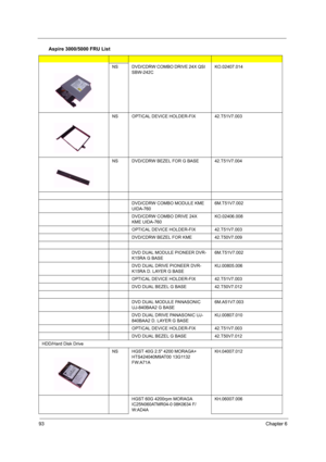 Page 9893Chapter 6
NSDVD/CDRW COMBO DRIVE 24X QSI 
SBW-242C KO.02407.014
NSOPTICAL DEVICE HOLDER-FIX42.T51V7.003
NSDVD/CDRW BEZEL FOR G BASE42.T51V7.004
DVD/CDRW COMBO MODULE KME 
UIDA-7606M.T51V7.002
DVD/CDRW COMBO DRIVE 24X 
KME UIDA-760KO.02406.008
OPTICAL DEVICE HOLDER-FIX42.T51V7.003
DVD/CDRW BEZEL FOR KME42.T50V7.009
DVD DUAL MODULE PIONEER DVR-
K15RA G BASE6M.T51V7.002
DVD DUAL DRIVE PIONEER DVR-
K15RA D. LAYER G BASEKU.00805.006
OPTICAL DEVICE HOLDER-FIX42.T51V7.003
DVD DUAL BEZEL G BASE42.T50V7.012
DVD...