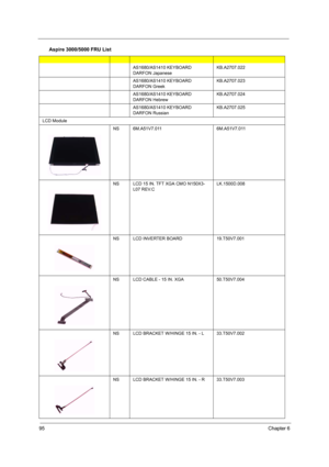 Page 10095Chapter 6
AS1680/AS1410 KEYBOARD 
DARFON JapaneseKB.A2707.022
AS1680/AS1410 KEYBOARD 
DARFON GreekKB.A2707.023
AS1680/AS1410 KEYBOARD 
DARFON HebrewKB.A2707.024
AS1680/AS1410 KEYBOARD 
DARFON RussianKB.A2707.025
LCD Module
NS6M.A51V7.0116M.A51V7.011
NSLCD 15 IN. TFT XGA CMO N150X3-
L07 REV.CLK.1500D.008
NSLCD INVERTER BOARD19.T50V7.001
NSLCD CABLE - 15 IN. XGA50.T50V7.004
NS LCD BRACKET W/HINGE 15 IN. - L 33.T50V7.002
NS LCD BRACKET W/HINGE 15 IN. - R 33.T50V7.003
Aspire 3000/5000 FRU List 