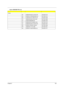 Page 105Chapter 6100
Screw
NS SCREW M2.0X3.0-I-NI-NYLOK  86.A03V7.012
NS SCREW I2.5*3M-BNIH(M2.5L3) 86.T25V7.012
NS SCREW M2.5*4L-BZN-NYLOK  86.A03V7.006
NSSCREW M2.0X5-I-NI-NYLOK 86.T23V7.006
NSSCREW MM25060IL6986.A08V7.004
NSSCREW M2.0*5-I(NI)(NYLOK)86.T23V7.010
NSSCREW M2.0X2.5-I-NI-NYLOK 86.A03V7.007
NSSCREW I2*3M-NIHY (M2L3) 86.T25V7.008
NSSCREW M1.7*3.0-I (BK)86.T50V7.001
NS SCREW I3*3.5M-NIH(M3L3.5) 86.A03V7.011
Aspire 3000/5000 FRU List 