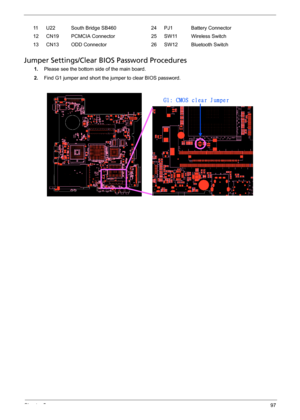 Page 105Chapter 597
Jumper Settings/Clear BIOS Password Procedures
1.Please see the bottom side of the main board. 
2.Find G1 jumper and short the jumper to clear BIOS password. 11 U22 South Bridge SB460 24 PJ1 Battery Connector
12 CN19 PCMCIA Connector 25 SW11 Wireless Switch
13 CN13 ODD Connector 26 SW12 Bluetooth Switch
G1: CMOS clear Jumper  