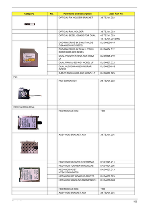 Page 113Chapter 6105
OPTICAL FIX HOLDER BRACKET 33.TB2V1.002
OPTICAL RAIL HOLDER 33.TB2V1.003
OPTICAL BEZEL GBASE FOR DUAL 42.TB2V1.003
42.TB2V1.004 (TM)
DVD-RW DRIVE 8X S-MUTI HLDS 
GSA-4082N W/O BEZELKU.0080D.017
DVD-RW DRIVE 8X DUAL LITEON 
SOSW-833S W/O BEZELKU.00804.012
DUAL PIO/DVR-K16RA AG1 NOBZ 
LFKU.00805.019
DUAL PAN/UJ-850 AG1 NOBZL LF KU.00807.022
DUAL HLD/GWA-4082N MORAR 
GCP03KU.0080D.019
S-MUTI PAN/UJ-850 AG1 NOBZL LF KU.00807.025
Fan
FAN SUNON AG1 23.TB2V1.003
HDD/Hard Disk Drive
HDD MODULE 40G...