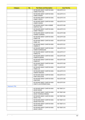 Page 115Chapter 6107
KEYBOARD 89KEY DARFON NSK-
H3M06 PORTUGAKB.A2707.012
KEYBOARD 88KEY DARFON NSK-
H3M0A ARABIAKB.A2707.013
KEYBOARD 89KEY DARFON NSK-
H3M0C CZECHKB.A2707.016
KEYBOARD 89KEY DARFON NSK-
H3M0D DANISHKB.A2707.019
KEYBOARD 89KEY NSK-H30M0E 
DARFON ITALYKB.A2707.009
KEYBOARD 89KEY DARFON NSK-
H3M0F FRENCHKB.A2707.010
KEYBOARD 89KEY DARFON NSK-
H30M0G GERMANKB.A2707.008
KEYBOARD 88KEY DARFON NSK-
H3M0H HBKB.A2707.024
KEYBOARD 88KEY DARFON NSK-
H3M0L GKKB.A2707.023
KEYBOARD 89KEY DARFON NSK-
H3M0M...