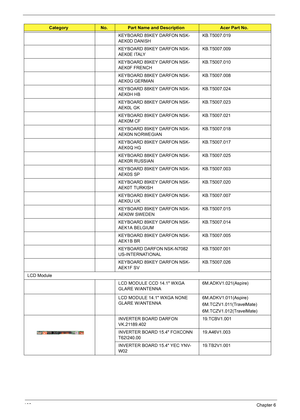 Page 116108Chapter 6
KEYBOARD 89KEY DARFON NSK-
AEK0D DANISHKB.T5007.019
KEYBOARD 89KEY DARFON NSK-
AEK0E ITALYKB.T5007.009
KEYBOARD 89KEY DARFON NSK-
AEK0F FRENCHKB.T5007.010
KEYBOARD 88KEY DARFON NSK-
AEK0G GERMANKB.T5007.008
KEYBOARD 88KEY DARFON NSK-
AEK0H HBKB.T5007.024
KEYBOARD 88KEY DARFON NSK-
AEK0L GKKB.T5007.023
KEYBOARD 89KEY DARFON NSK-
AEK0M CFKB.T5007.021
KEYBOARD 89KEY DARFON NSK-
AEK0N NORWEGIANKB.T5007.018
KEYBOARD 89KEY DARFON NSK-
AEK0Q HGKB.T5007.017
KEYBOARD 88KEY DARFON NSK-
AEK0R RUSSIAN...