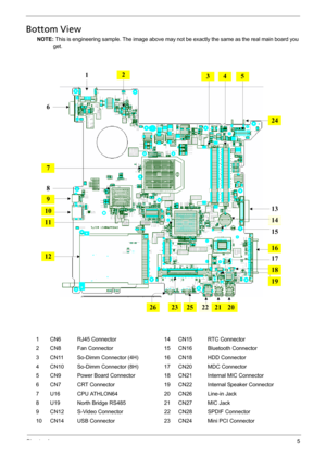 Page 13Chapter 15
Bottom View
NOTE: This is engineering sample. The image above may not be exactly the same as the real main board you 
get.
1 CN6 RJ45 Connector 14 CN15 RTC Connector
2 CN8 Fan Connector 15 CN16 Bluetooth Connector
3 CN11 So-Dimm Connector (4H) 16 CN18 HDD Connector
4 CN10 So-Dimm Connector (8H) 17 CN20 MDC Connector
5 CN9 Power Board Connector 18 CN21 Internal MIC Connector
6 CN7 CRT Connector 19 CN22 Internal Speaker Connector
7 U16 CPU ATHLON64 20 CN26 Line-in Jack
8 U19 North Bridge RS485...