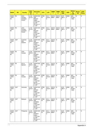 Page 12111 3Appendix A
AS505
1AWX
MiPA USA/
Canada - 
Canadian 
FrenchLX.AV
30J.00
1AS5051AW
XMi 
MCECF 
UMAC 
2*512/120/
6L/5R/
CB_bg_0.3
C_ANAT M K
36N14.1
WXGA
GSO512
MBII5SO512
MBII5N120
GB5.4
KNSM8
XABT_
AT H 5 4
13BGNN
AS505
1AWX
MiPA USA/
Canada - 
Canadian 
FrenchLX.AV
30J.00
2AS5051AW
XMi 
MCEUS 
UMAC 
2*512/120/
6L/5R/
CB_bg_0.3
C_ANAT M K
36N14.1
WXGA
GSO512
MBII5SO512
MBII5N120
GB5.4
KNSM8
XABT_
AT H 5 4
13BGNN
AS505
1AWX
MiAAP Australia/
New 
ZealandLX.AV
305.00
1AS5051AW
XMi 
XPHAU1 
UMAC...
