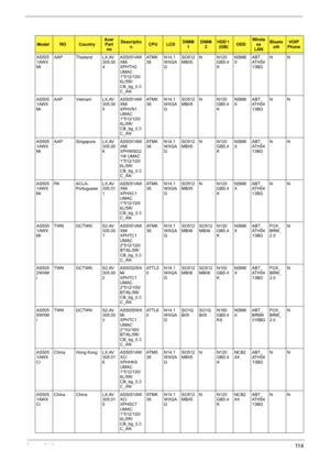 Page 122Appendix A11 4
AS505
1AWX
MiAAP Thailand LX.AV
305.00
4AS5051AW
XMi 
XPHTH2 
UMAC 
1*512/120/
6L/5R/
CB_bg_0.3
C_ANAT M K
36N14.1
WXGA
GSO512
MBII5N N120
GB5.4
KNSM8
XABT_
AT H 5 4
13BGNN
AS505
1AWX
MiAAP Vietnam LX.AV
305.00
5AS5051AW
XMi 
XPHVN1 
UMAC 
1*512/120/
6L/5R/
CB_bg_0.3
C_ANAT M K
36N14.1
WXGA
GSO512
MBII5N N120
GB5.4
KNSM8
XABT_
AT H 5 4
13BGNN
AS505
1AWX
MiAAP Singapore LX.AV
305.00
6AS5051AW
XMi 
XPHWSG2
1W UMAC 
1*512/120/
6L/5R/
CB_bg_0.3
C_ANAT M K
36N14.1
WXGA
GSO512
MBII5N N120
GB5.4...