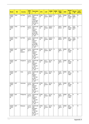 Page 12311 5Appendix A
AS505
1AWX
MiTWN GCTWN LX.AV
305.01
2AS5051AW
XMi 
XPHTC1 
UMAC 
1*512/120/
BT/6L/5R/
CB_bg_0.3
C_ANAT M K
36N14.1
WXGA
GSO512
MBII5N N120
GB5.4
KNSM8
XABT_
AT H 5 4
13BGFOX_
BRM_
2.0N
AS505
1AWX
MiTWN GCTWN LX.AV
305.01
4AS5051AW
XMi 
XPHTC1 
UMAC 
1*512/60/
BT/6L/5R/
CB_bg_0.3
C_ANAT M K
36N14.1
WXGA
GSO512
MBII5N N60G
B5.4KNSM8
XABT_
AT H 5 4
13BGFOX_
BRM_
2.0N
AS505
1AWX
MiTWN GCTWN LX.AV
305.01
3AS5051AW
XMi 
XPHTC1 
UMAC 
1*512/80/
BT/6L/5R/
CB_bg_0.3
C_ANAT M K
36N14.1
WXGA
GSO512...