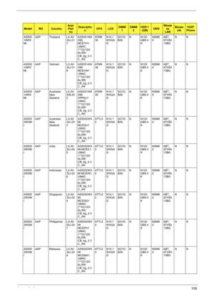 Page 124Appendix A11 6
AS505
1AWX
MiAAP Thailand LX.AV
30J.01
7AS5051AW
XMi 
MCETH1 
UMAC 
1*1G/120/
6L/5R/
CB_bg_0.3
C_ANAT M K
36N14.1
WXGA
GSO1G
BII6N N120
GB5.4
KNSM8
XABT_
AT H 5 4
13BGNN
AS505
1AWX
MiAAP Vietnam LX.AV
30J.01
8AS5051AW
XMi 
MCEVN1 
UMAC 
1*1G/120/
6L/5R/
CB_bg_0.3
C_ANAT M K
36N14.1
WXGA
GSO1G
BII6N N120
GB5.4
KNSM8
XABT_
AT H 5 4
13BGNN
AS505
1AWX
MiAAP Australia/
New 
ZealandLX.AV
306.00
2AS5051AW
XMi 
XPPAU1 
UMAC 
1*1G/120/
6L/5R/
CB_bg_0.3
C_ANAT M K
36N14.1
WXGA
GSO1G
BII6N N120...