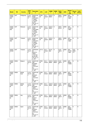 Page 126Appendix A11 8
AS505
1ANW
XMiAAP Philippines LX.AV
30C.0
11AS5051AN
WXMi 
LINPUSPH
1 UMAC 
1*512/60/
6L/5R/
CB_bg_0.3
C_ANAT M K
36N14.1
WXGA
GSO512
MBII5N N60G
B5.4KNSM8
XABT_
AT H 5 4
13BGNN
AS505
1ANW
XMiAAP Malaysia LX.AV
30C.0
12AS5051AN
WXMi 
LINPUSMA
2 UMAC 
1*512/60/
6L/5R/
CB_bg_0.3
C_ANAT M K
36N14.1
WXGA
GSO512
MBII5N N60G
B5.4KNSM8
XABT_
AT H 5 4
13BGNN
AS505
1ANW
XMiAAP Thailand LX.AV
30C.0
13AS5051AN
WXMi 
LINPUSTH
2 UMAC 
1*512/60/
6L/5R/
CB_bg_0.3
C_ANAT M K
36N14.1
WXGA
GSO512
MBII5N...