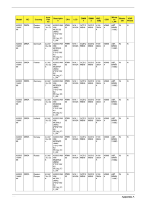 Page 12711 9Appendix A
AS505
1AWX
MiEMEA Eastern 
EuropeLX.AV
30J.03
0AS5051AW
XMi 
MCECS5 
UMAC 
2*512/100/
6L/
5R_bg_0.3
C_ANAT M K
36N14.1
WXGASO512
MBII6SO512
MBII6N100
GB5.4
KNSM8
XABT_
BRM4
318BGNN
AS505
1AWX
MiEMEA Denmark LX.AV
30J.02
4AS5051AW
XMi 
MCEDK6 
UMAC 
2*512/100/
6L/
5R_bg_0.3
C_ANAT M K
36N14.1
WXGASO512
MBII6SO512
MBII6N100
GB5.4
KNSM8
XABT_
BRM4
318BGNN
AS505
1AWX
MiEMEA France LX.AV
30J.02
5AS5051AW
XMi 
MCEFRF 
UMAC 
2*512/100/
6L/
5R_bg_0.3
C_ANAT M K
36N14.1
WXGASO512
MBII6SO512...