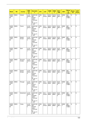 Page 130Appendix A122
AS505
1AWX
MiEMEA Holland LX.AV
305.02
0AS5051AW
XMi 
XPHNL1 
UMAC 
2*512/100/
6L/
5R_bg_0.3
C_ANAT M K
36N14.1
WXGASO512
MBII6SO512
MBII6N100
GB5.4
KNSM8
XABT_
BRM4
318BGNN
AS505
1AWX
MiEMEA France LX.AV
305.02
1AS5051AW
XMi 
XPHFRA 
UMAC 
2*512/100/
6L/
5R_bg_0.3
C_ANAT M K
36N14.1
WXGASO512
MBII6SO512
MBII6N100
GB5.4
KNSM8
XABT_
BRM4
318BGNN
AS505
1AWX
MiEMEA Eastern 
EuropeLX.AV
305.02
8AS5051AW
XMi 
XPHHU6 
UMAC 
2*512/100/
6L/
5R_bg_0.3
C_ANAT M K
36N14.1
WXGASO512
MBII6SO512...