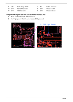 Page 146Chapter 1
Jumper Settings/Clear BIOS Password Procedures
1.Please see the bottom side of the main board. 
2.Find G1 jumper and short the jumper to clear BIOS password. 11 U22 South Bridge SB460 24 PJ1 Battery Connector
12 CN19 PCMCIA Connector 25 SW11 Wireless Switch
13 CN13 ODD Connector 26 SW12 Bluetooth Switch
G1: CMOS clear Jumper  