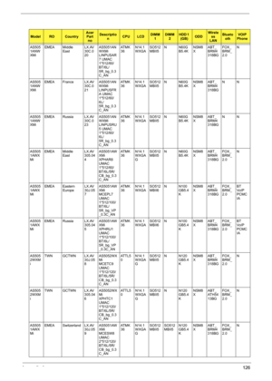 Page 134Appendix A126
AS505
1ANW
XMiEMEA Middle 
EastLX.AV
30C.0
20AS5051AN
WXMi 
LINPUSAR
7 UMAC 
1*512/60/
BT/6L/
5R_bg_0.3
C_ANAT M K
36N14.1
WXGASO512
MBII5N N60G
B5.4KNSM8
XABT_
BRM4
318BGFOX_
BRM_
2.0N
AS505
1ANW
XMiEMEA France LX.AV
30C.0
21AS5051AN
WXMi 
LINPUSFR
A UMAC 
1*512/60/
6L/
5R_bg_0.3
C_ANAT M K
36N14.1
WXGASO512
MBII5N N60G
B5.4KNSM8
XABT_
BRM4
318BGNN
AS505
1ANW
XMiEMEA Russia LX.AV
30C.0
23AS5051AN
WXMi 
LINPUSRU
5 UMAC 
1*512/60/
6L/
5R_bg_0.3
C_ANAT M K
36N14.1
WXGASO512
MBII5N N60G...