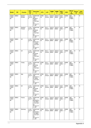 Page 137129Appendix A
AS505
1AWX
MiEMEA Eastern 
EuropeLX.AV
30J.06
8AS5051AW
XMi 
MCEPL7 
UMAC 
2*512/120/
6L/
5R_bg_0.3
C_ANAT M K
36N14.1
WXGASO512
MBII5SO512
MBII5N120
GB5.4
KNSM8
XABT_
BRM4
318BGNN
AS505
1AWX
MiEMEA Sweden/
FinlandLX.AV
30J.06
7AS5051AW
XMi 
MCESV5 
UMAC 
2*512/120/
6L/
5R_bg_0.3
C_ANAT M K
36N14.1
WXGASO512
MBII5SO512
MBII5N120
GB5.4
KNSM8
XABT_
BRM4
318BGNN
AS505
1AWX
MiEMEA UK LX.AV
30J.08
1AS5051AW
XMi 
MCEUUK1
1U UMAC 
2*512/120/
6L/
5R_bg_0.3
C_ANAT M K
36N14.1
WXGASO512
MBII5SO512...