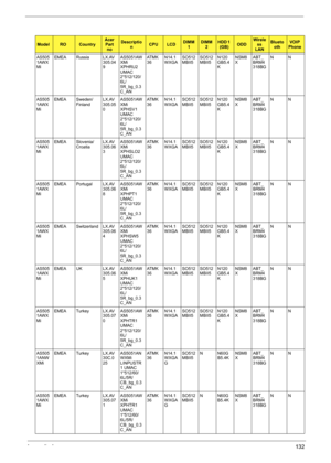 Page 140Appendix A132
AS505
1AWX
MiEMEA Russia LX.AV
305.04
9AS5051AW
XMi 
XPHRU2 
UMAC 
2*512/120/
6L/
5R_bg_0.3
C_ANAT M K
36N14.1
WXGASO512
MBII5SO512
MBII5N120
GB5.4
KNSM8
XABT_
BRM4
318BGNN
AS505
1AWX
MiEMEA Sweden/
FinlandLX.AV
305.05
0AS5051AW
XMi 
XPHSV1 
UMAC 
2*512/120/
6L/
5R_bg_0.3
C_ANAT M K
36N14.1
WXGASO512
MBII5SO512
MBII5N120
GB5.4
KNSM8
XABT_
BRM4
318BGNN
AS505
1AWX
MiEMEA Slovenia/
CroatiaLX.AV
305.06
3AS5051AW
XMi 
XPHSLO2 
UMAC 
2*512/120/
6L/
5R_bg_0.3
C_ANAT M K
36N14.1
WXGASO512...